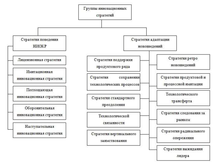 Инновационный курсовая