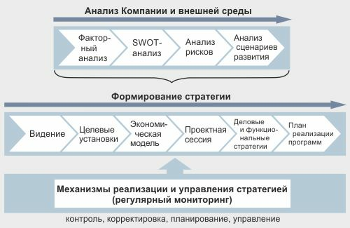 http://1popersonalu.ru/wp-content/uploads/2015/09/shema-po-strategii.jpg