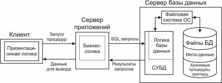 &Kcy;&acy;&rcy;&tcy;&icy;&ncy;&kcy;&icy; &pcy;&ocy; &zcy;&acy;&pcy;&rcy;&ocy;&scy;&ucy; &tcy;&rcy;&iecy;&khcy;&zcy;&vcy;&iecy;&ncy;&ncy;&acy;&yacy; &acy;&rcy;&khcy;&icy;&tcy;&iecy;&kcy;&tcy;&ucy;&rcy;&acy;