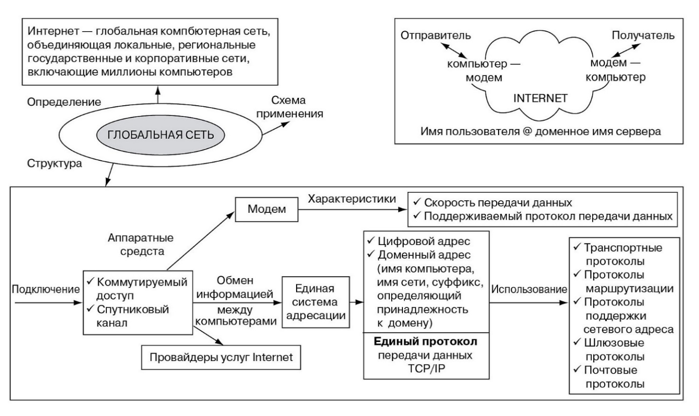 &Kcy;&acy;&rcy;&tcy;&icy;&ncy;&kcy;&icy; &pcy;&ocy; &zcy;&acy;&pcy;&rcy;&ocy;&scy;&ucy; &Icy;&ncy;&tcy;&iecy;&rcy;&ncy;&iecy;&tcy;/&Icy;&ncy;&tcy;&rcy;&acy;&ncy;&iecy;&tcy; -  &tcy;&iecy;&khcy;&ncy;&ocy;&lcy;&ocy;&gcy;&icy;&yacy;