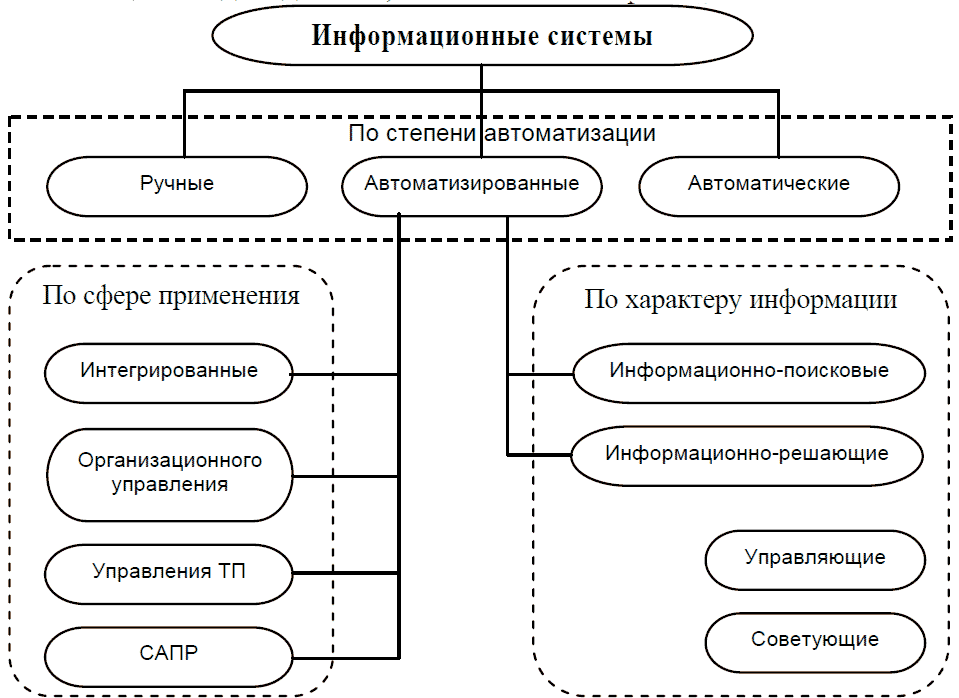 Описание: http://www.5byte.ru/book/1/images/ris8.gif