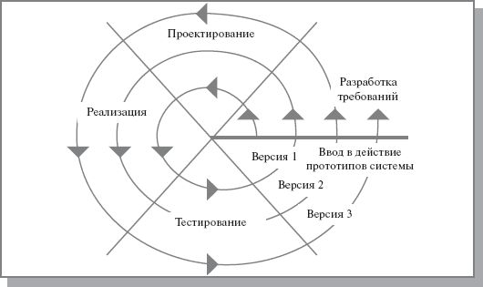 Описание: &Scy;&pcy;&icy;&rcy;&acy;&lcy;&softcy;&ncy;&acy;&yacy; &mcy;&ocy;&dcy;&iecy;&lcy;&softcy; &ZHcy;&TScy; &Icy;&Scy;