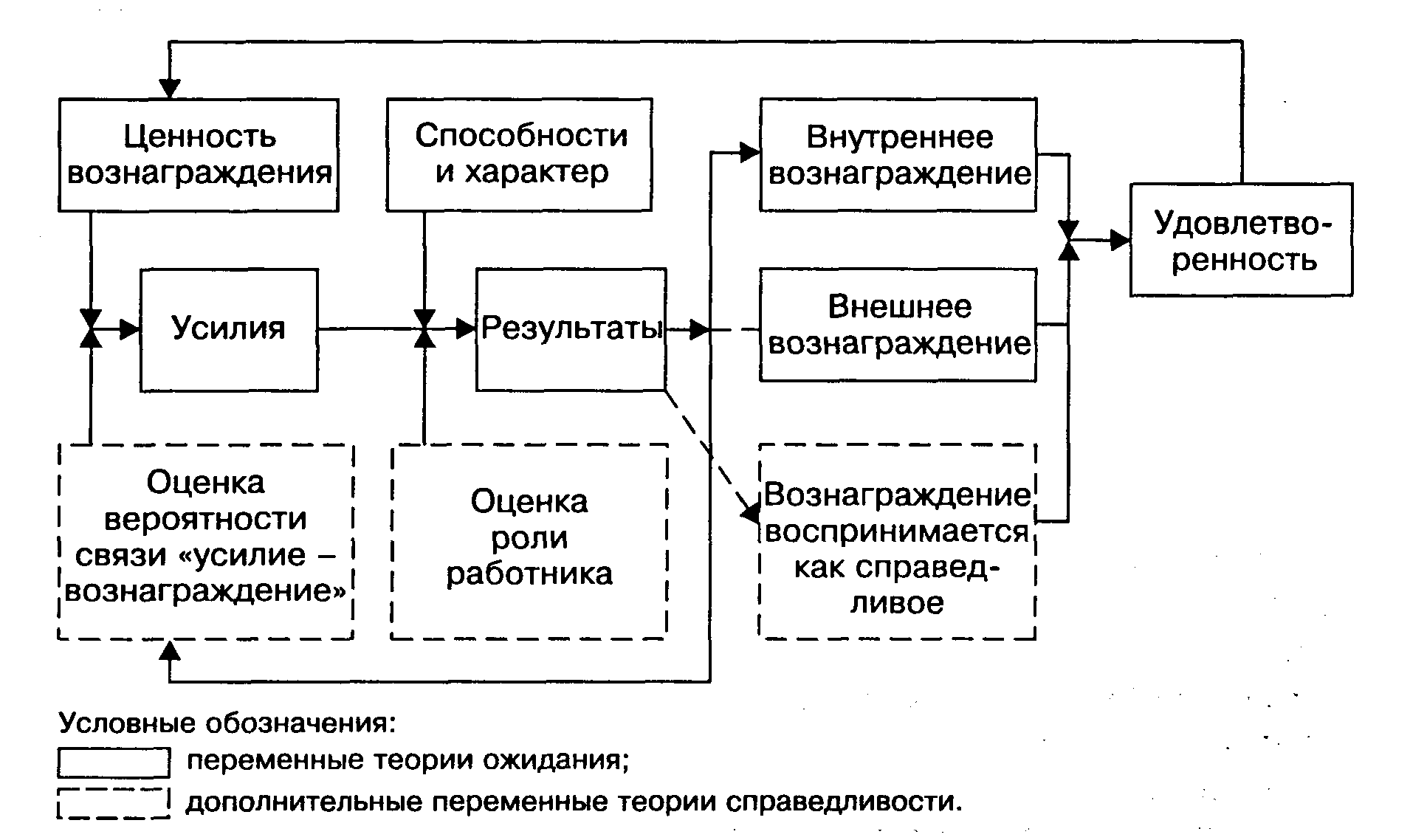 Модель портера строительство коттеджей