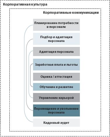 Описание: Описание: Индикаторы эффективности кадровой политики*