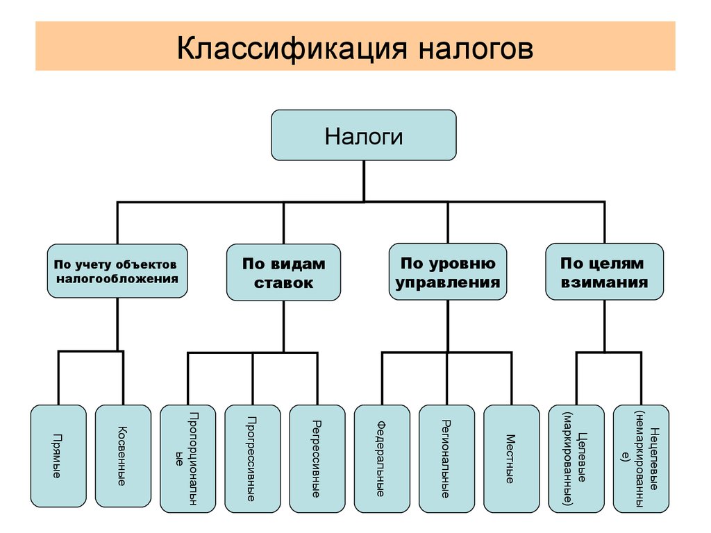 Схему виды налогов