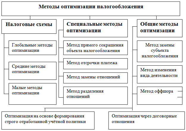 http://analyzbuhuchet.ru/wp-content/uploads/2018/04/4a4fd993f3a2fc3a30f8ba4e97b6688a.png