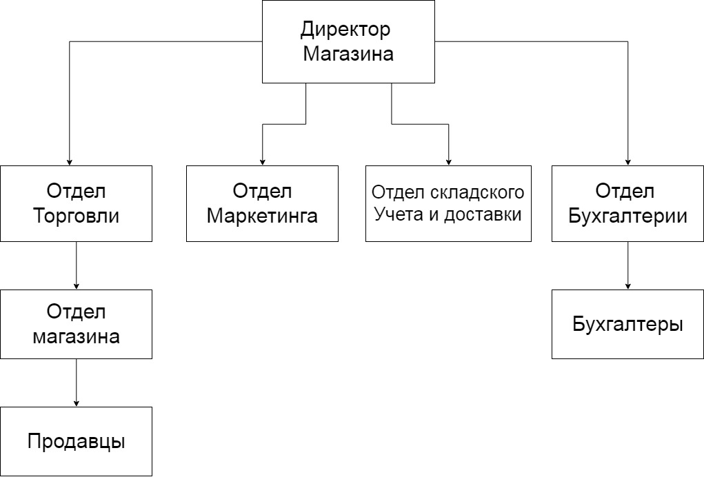 C:\Users\Администратор\Desktop\Untitled Diagram (3).jpg