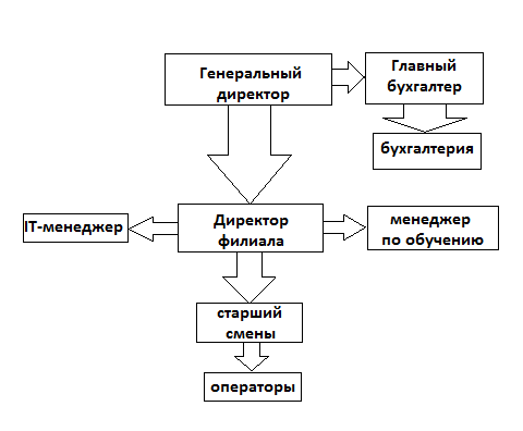 C:\Users\dell\Desktop\ст-ра.png