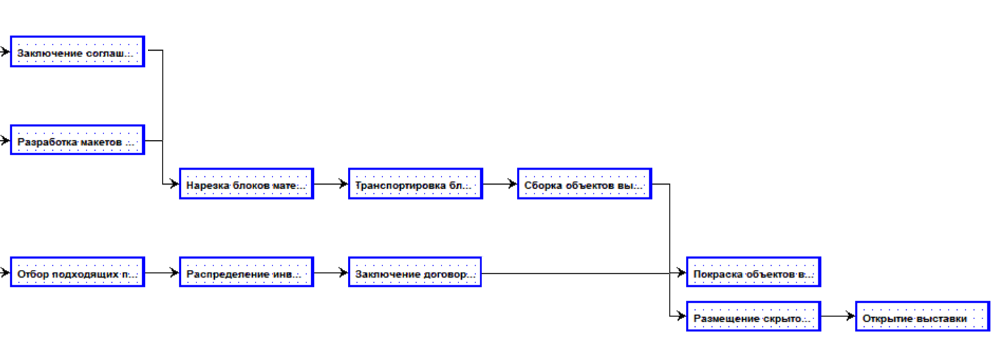 Дерево стоимости проекта