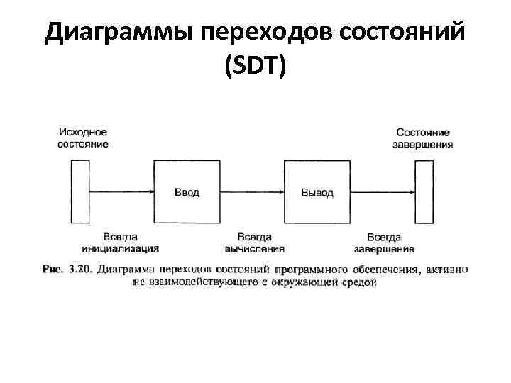 Std диаграмма пример