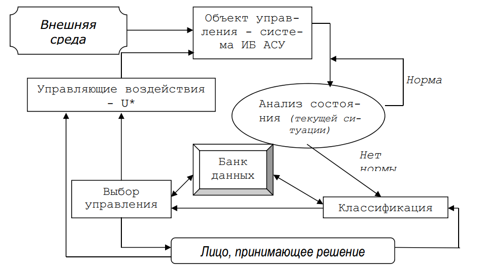 Управления предприятием курсовой. Компоненты систем информационной безопасности предприятия курсовая. Информационная безопасность учреждения курсовая работа.