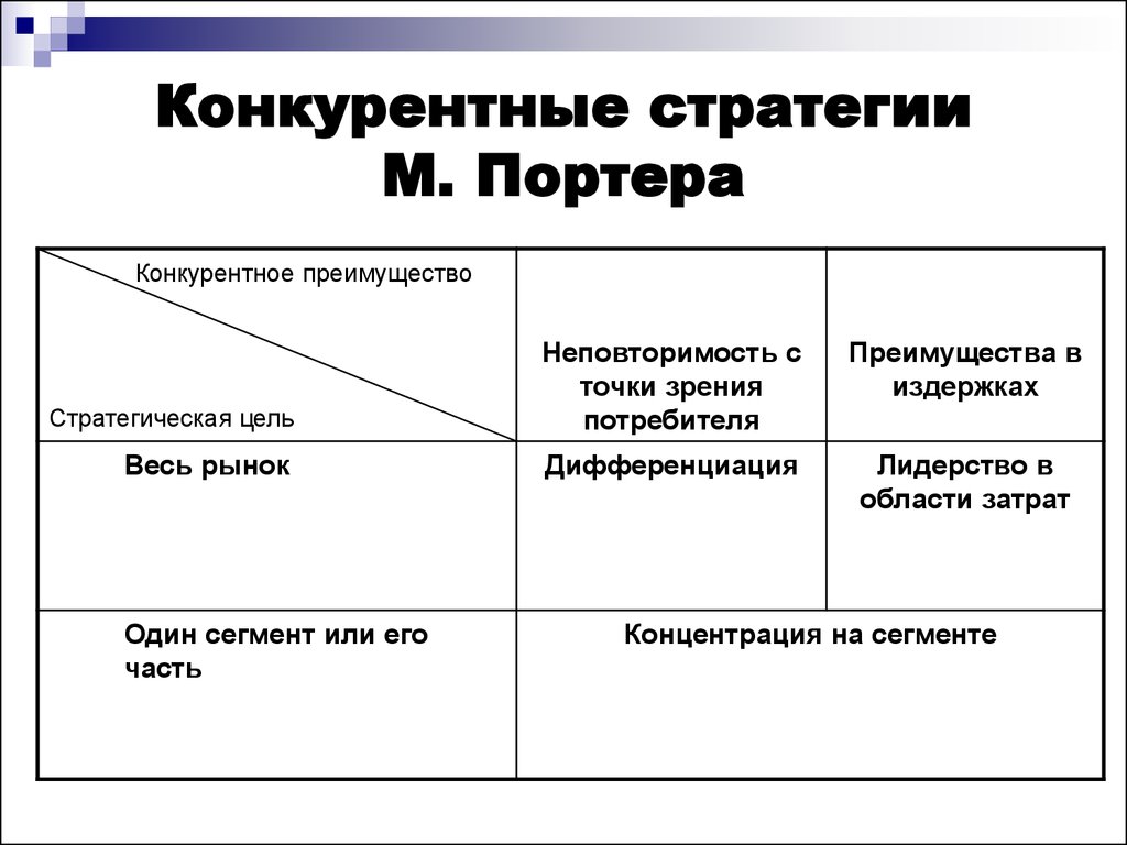 Какие признаки формируют явные источники конкурентного преимущества проекта