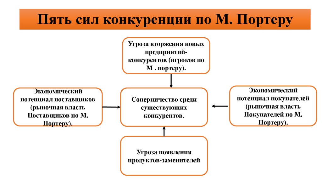 https://cf.ppt-online.org/files/slide/u/Ufzu08ENChTbqRIlHwGp5V2JZX3QDtAgLiYrsc/slide-9.jpg