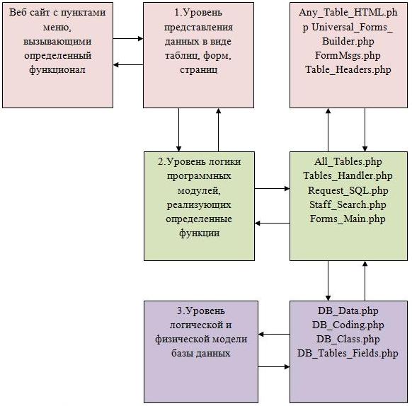 C:\Users\1\Pictures\Дипломы\ИТ-Компания\MVC.jpg