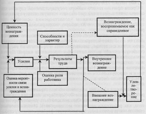 Системы мотивации