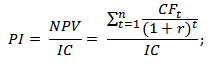 Индекс доходности инвестиционного проекта. Формула расчета и оценки