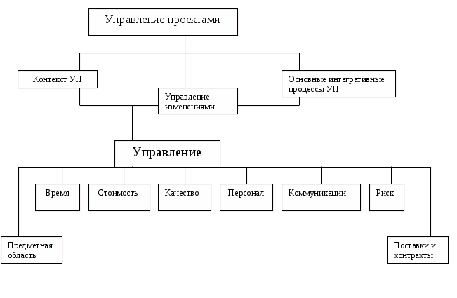 Инновационный проект курсовая