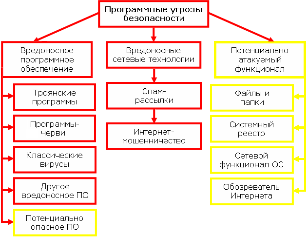 Методы предотвращения угроз надежности презентация