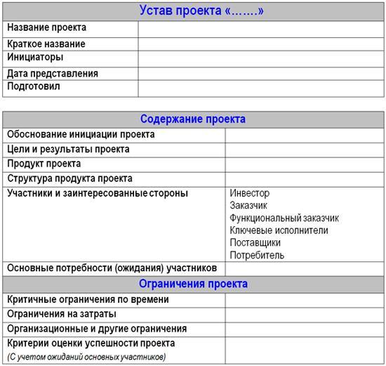 устав инвестиционного проекта