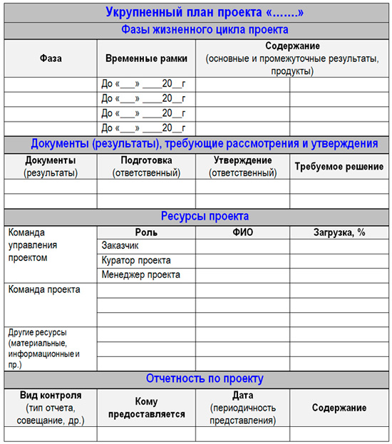 Утверждение устава проекта