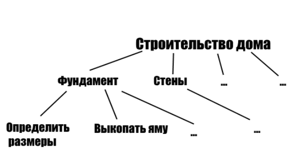 ierarhicheskaja_struktura