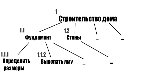 ierarhicheskaja_struktura_1