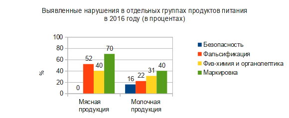 http://spros-online.ru/sites/default/files/2016-02.png