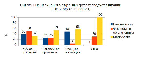 http://spros-online.ru/sites/default/files/2016-03.png