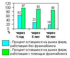 http://lavkajiznibadi.narod.ru/newbiz/diagram.gif