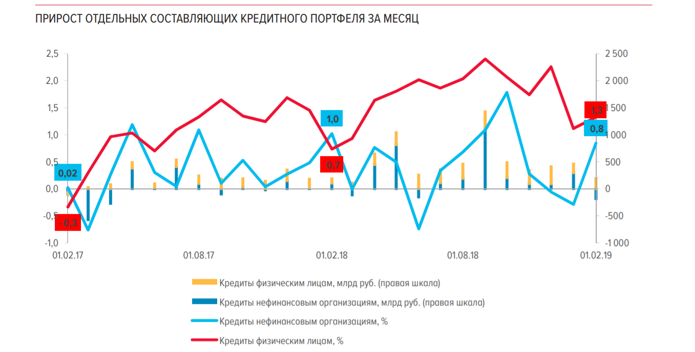 Активов 14