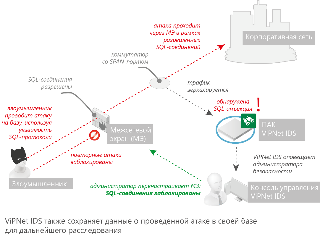 https://infotecs.ru/upload/iblock/01d/01d501384f3d1bc2d33a5aabdc040758.png