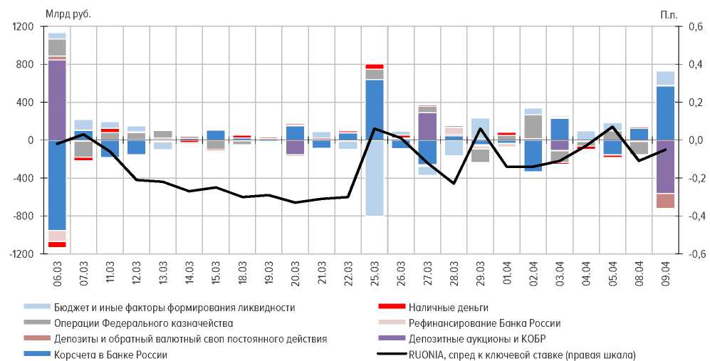 Ликвидность торгов. Ликвидность на графике. ЛОВУШКА ликвидности в экономике. Глобальная ликвидность график по годам. Как на графике отметить ликвидность.