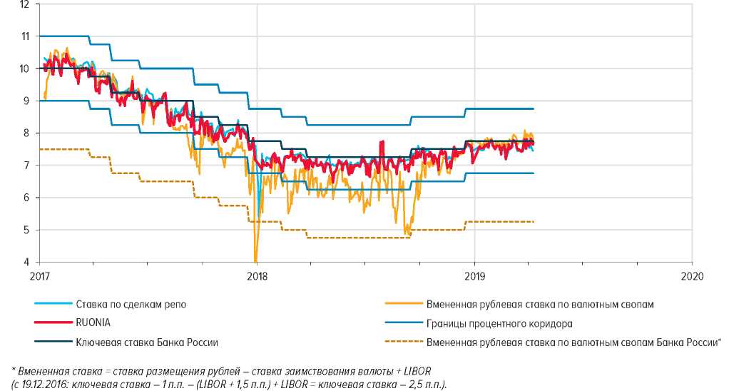 Биржевая ликвидность. Пул ликвидности на графике. Ликвидность график. Пул ликвидности в трейдинге.