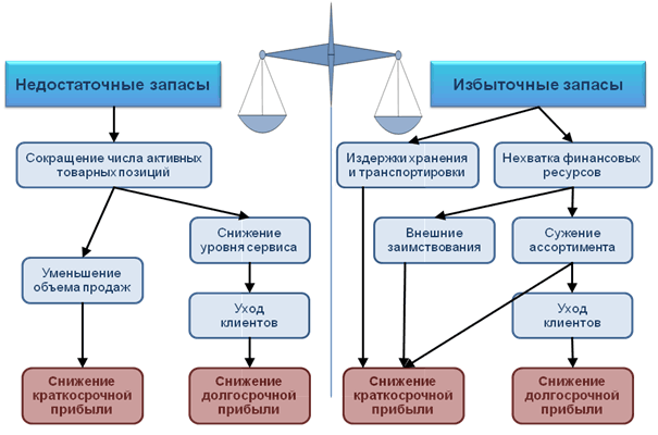 Описание: Описание: Описание: http://adandzo.com/img2/balance.gif