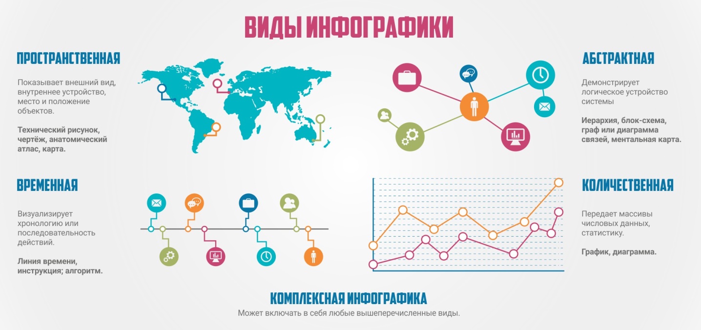 Карта использования интернета