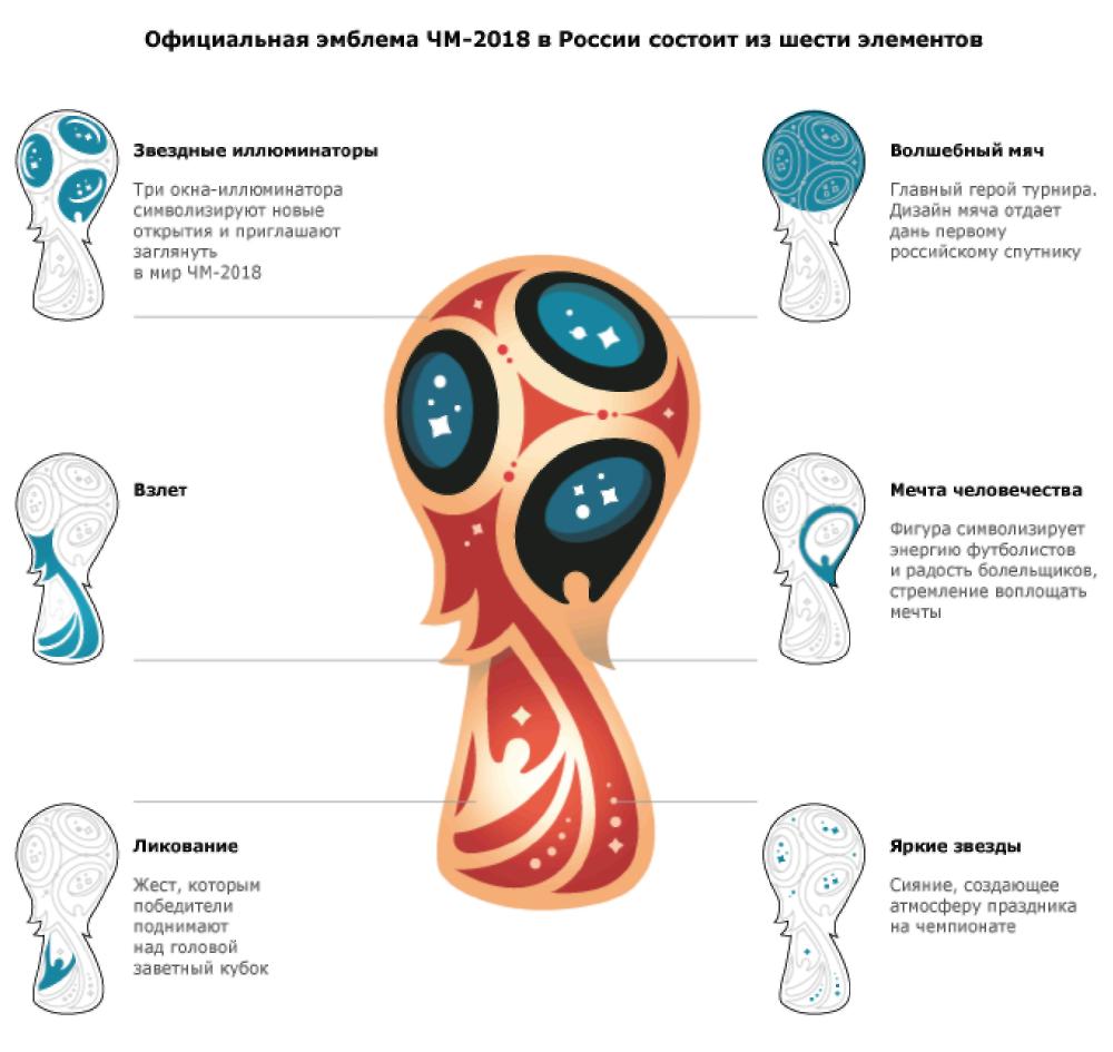 Эмблема футбол 2018. Эмблема ФИФА 2018. Эмблема ЧМ по футболу 2018. ЧМ по футболу 2018 лого.