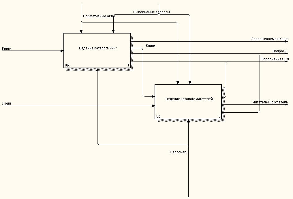 Значение стрелки на рисунке в методологии idef0