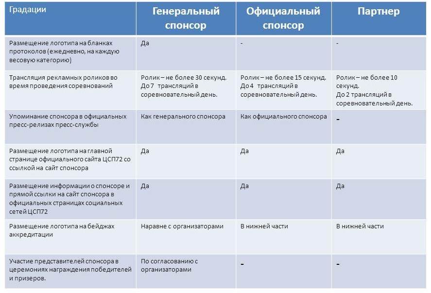 Спонсорский пакет презентация