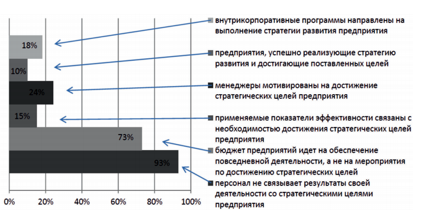 Контрактная стратегия проекта