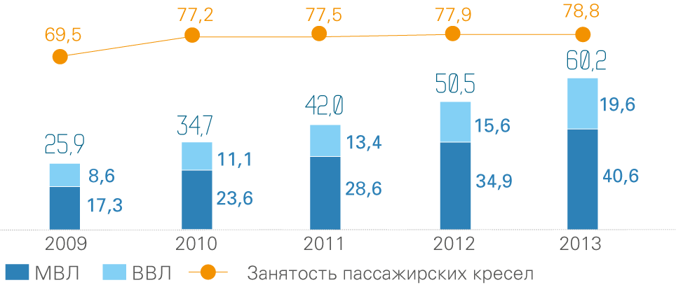 D:\мои документы\Новая папка\универ\5 курс\диплом\аэро\d38.png