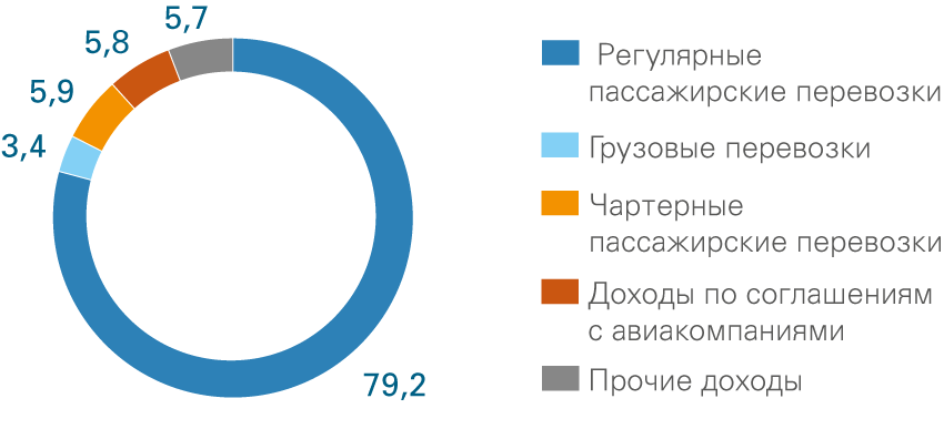 D:\мои документы\Новая папка\универ\5 курс\диплом\аэро\d77.png