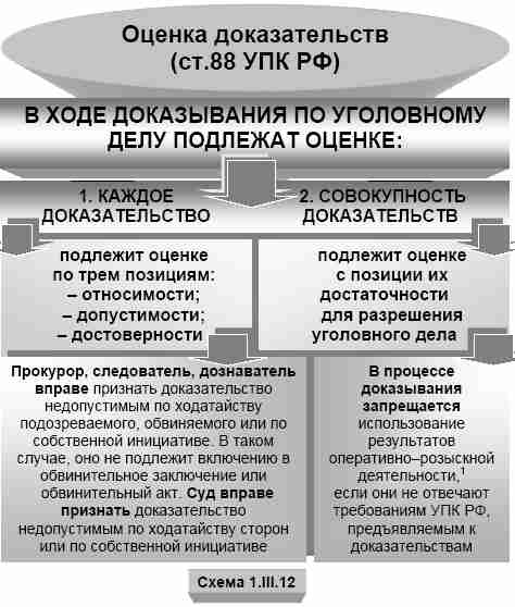 Получение образцов для сравнительного исследования в уголовном процессе