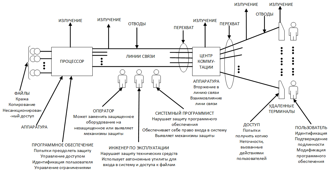 Курсовая сетям