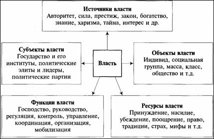 http://yanko.lib.ru/books/politologiya/politology-muhaev-2007-a.files/image011.jpg