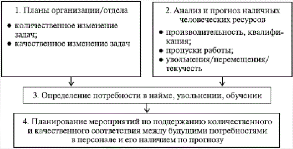 http://m.bankreferatov.ru/Images/AD/929825BAEA172BEE43257B0F00734AAD/kyrsach.rtf/img1.gif