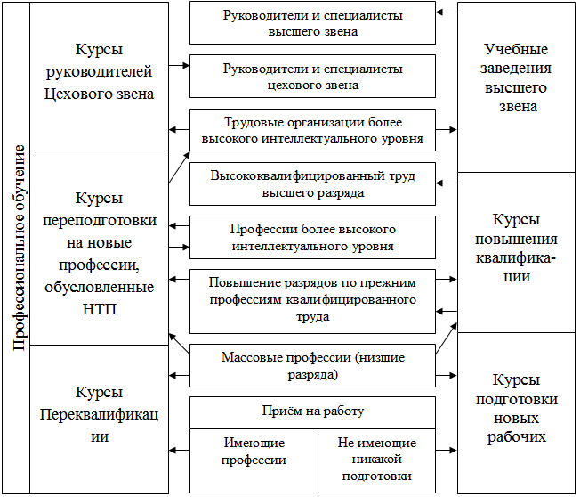 &Pcy;&ocy;&vcy;&ycy;&shcy;&iecy;&ncy;&icy;&iecy; &kcy;&vcy;&acy;&lcy;&icy;&fcy;&icy;&kcy;&acy;&tscy;&icy;&icy; &kcy;&acy;&kcy; &ecy;&lcy;&iecy;&mcy;&iecy;&ncy;&tcy; &scy;&icy;&scy;&tcy;&iecy;&mcy;&ycy; &ucy;&pcy;&rcy;&acy;&vcy;&lcy;&iecy;&ncy;&icy;&yacy; &pcy;&iecy;&rcy;&scy;&ocy;&ncy;&acy;&lcy;&ocy;&mcy;