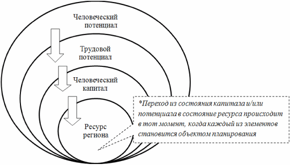 Потенциал ресурс