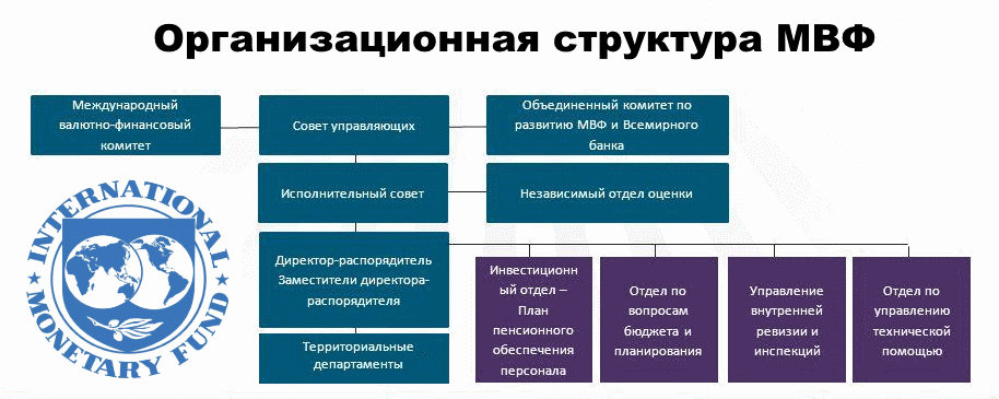 Мировая эволюция и развитие центральных банков схема