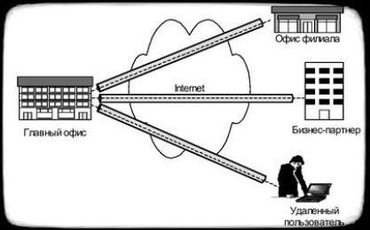 C:\Users\User\Desktop\ВКС\virtuanalnaya-zashhishhennaya-set-VPN.jpg