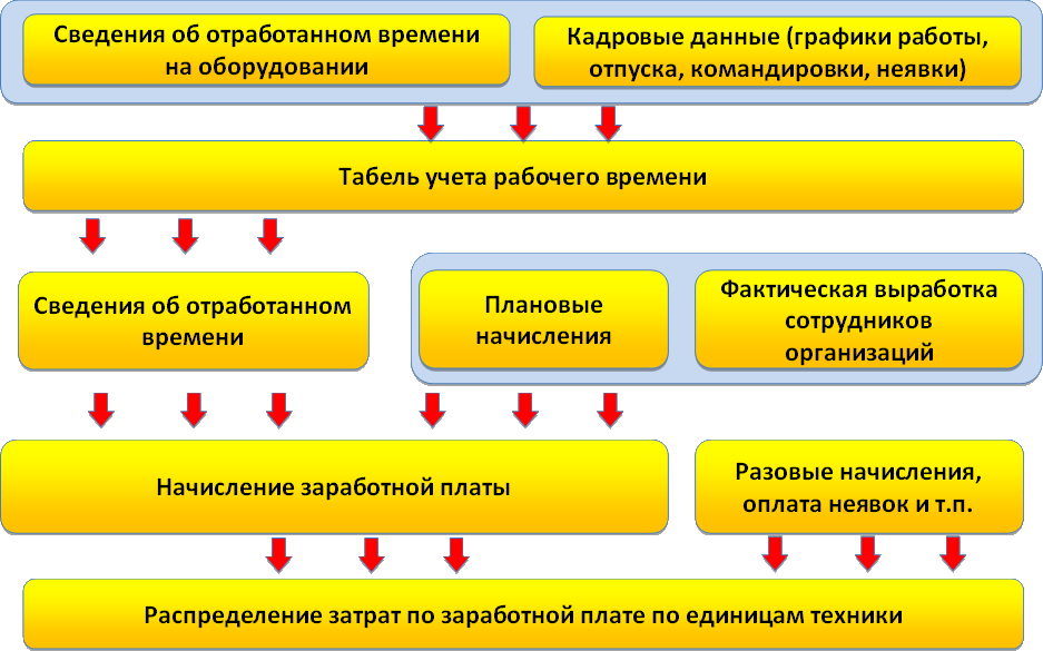 Прозрачная схема расчета зп